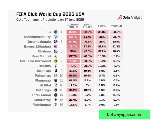 世界杯竞猜赔率变化分析：揭示热门球队晋级概率及赛事走势趋势