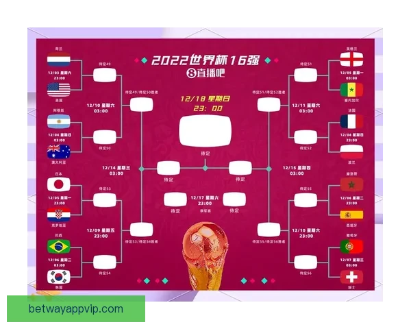 2026世界杯淘汰赛规则解析：小组赛晋级方式与16强赛程全揭秘