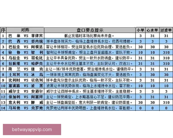 世界杯竞猜盘口走势深度解析与胜负预测策略全方位指南