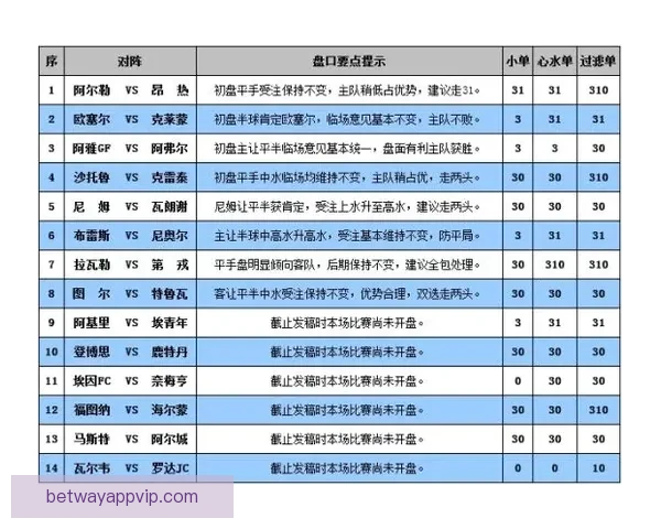 世界杯竞猜盘口走势深度解析与胜负预测策略全方位指南