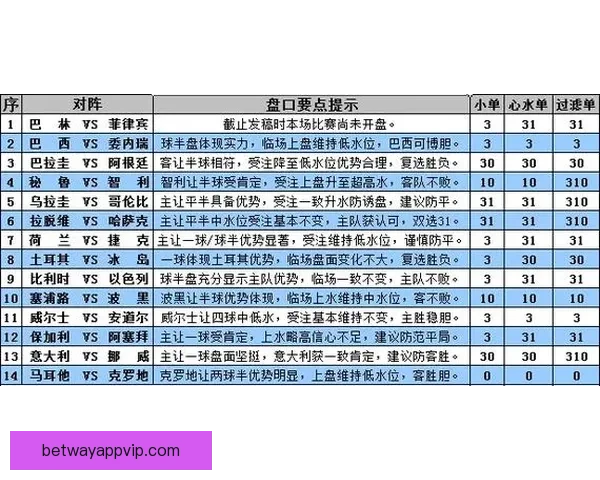 世界杯竞猜盘口走势深度解析与胜负预测策略全方位指南