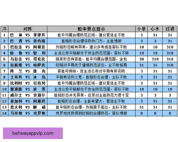 世界杯竞猜盘口走势深度解析与胜负预测策略全方位指南