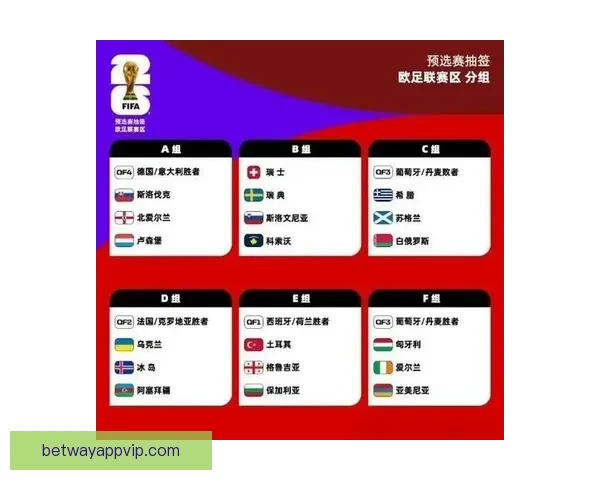 2026世界杯32强阵容全面解析与夺冠热门前瞻预测
