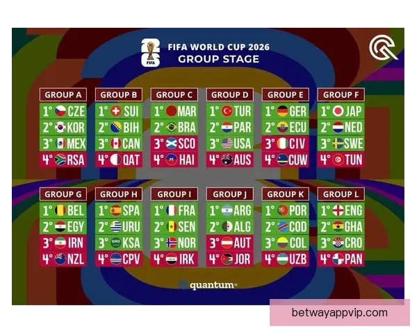 2026世界杯32强阵容全面解析与夺冠热门前瞻预测